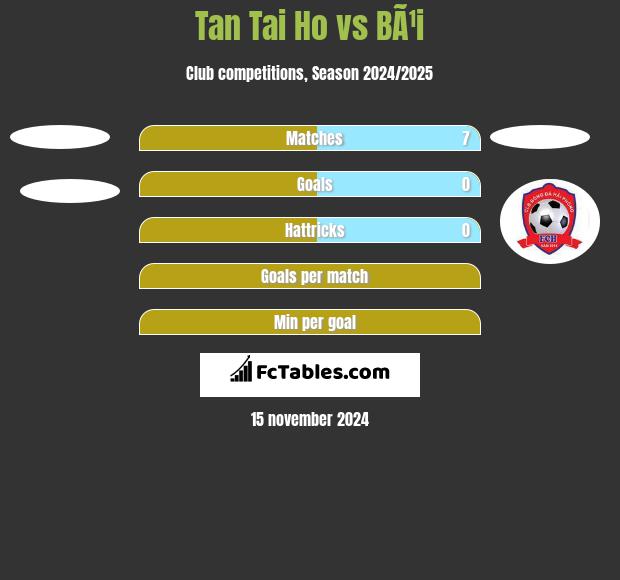 Tan Tai Ho vs BÃ¹i h2h player stats