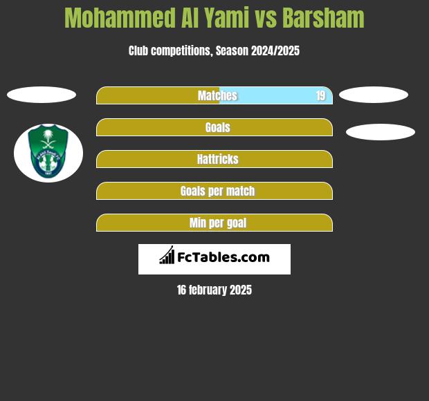 Mohammed Al Yami vs Barsham h2h player stats