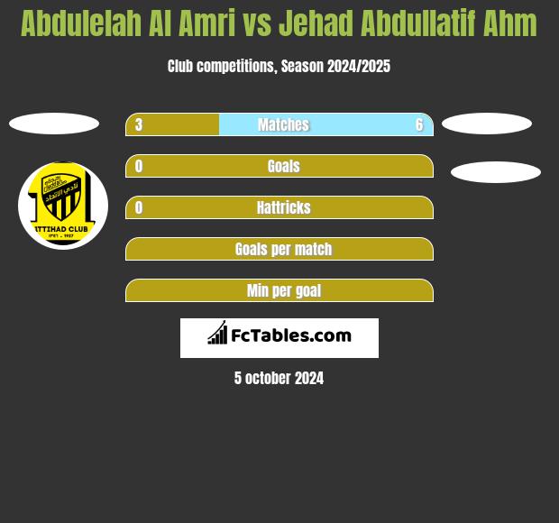 Abdulelah Al Amri vs Jehad Abdullatif Ahm h2h player stats