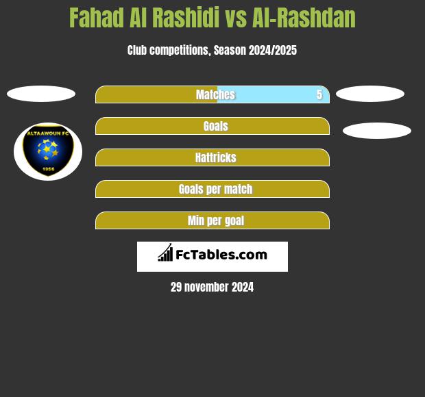 Fahad Al Rashidi vs Al-Rashdan h2h player stats