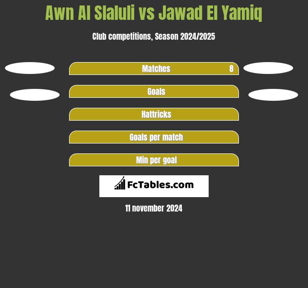 Awn Al Slaluli vs Jawad El Yamiq h2h player stats