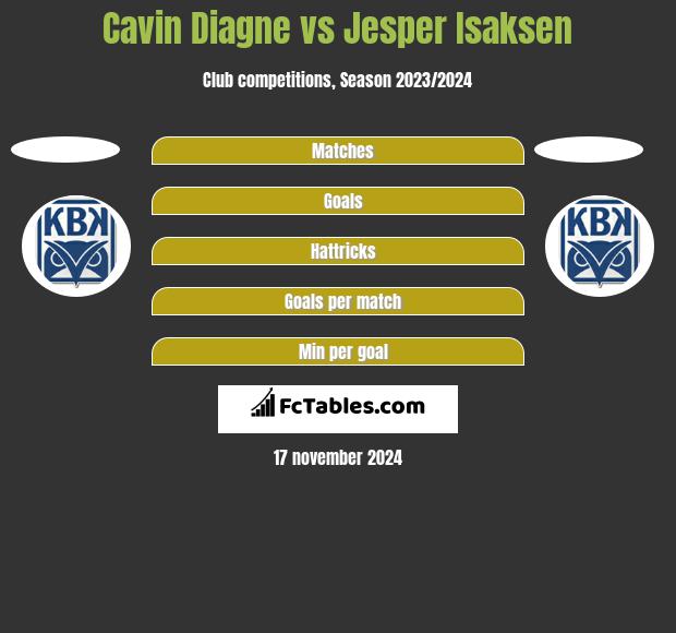 Cavin Diagne vs Jesper Isaksen h2h player stats