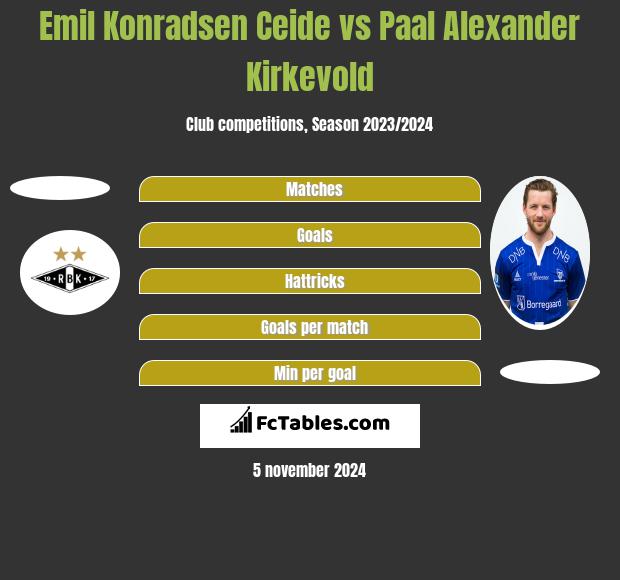 Emil Konradsen Ceide vs Paal Alexander Kirkevold h2h player stats