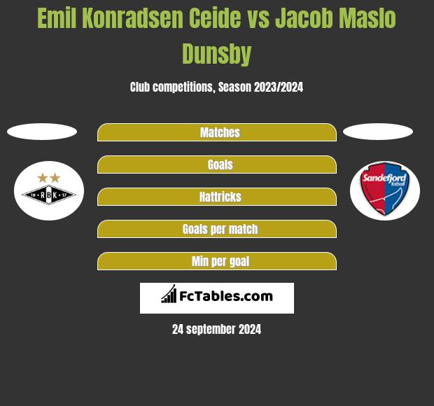 Emil Konradsen Ceide vs Jacob Maslo Dunsby h2h player stats