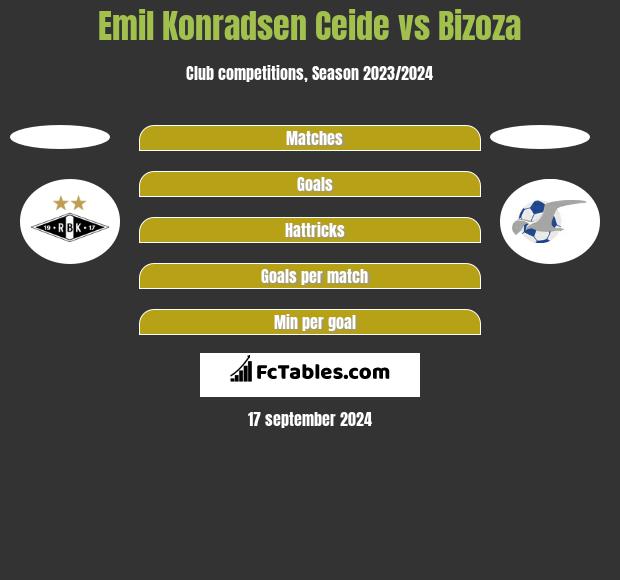 Emil Konradsen Ceide vs Bizoza h2h player stats