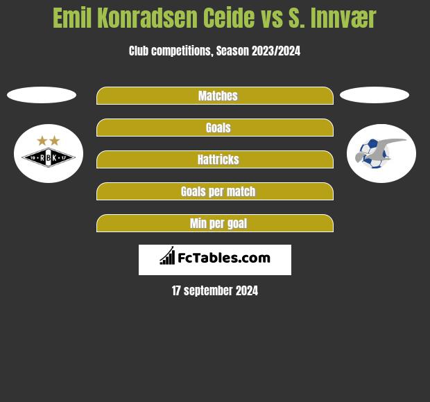 Emil Konradsen Ceide vs S. Innvær h2h player stats