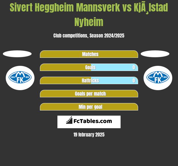 Sivert Heggheim Mannsverk vs KjÃ¸lstad Nyheim h2h player stats