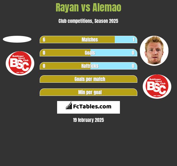 Rayan vs Alemao h2h player stats