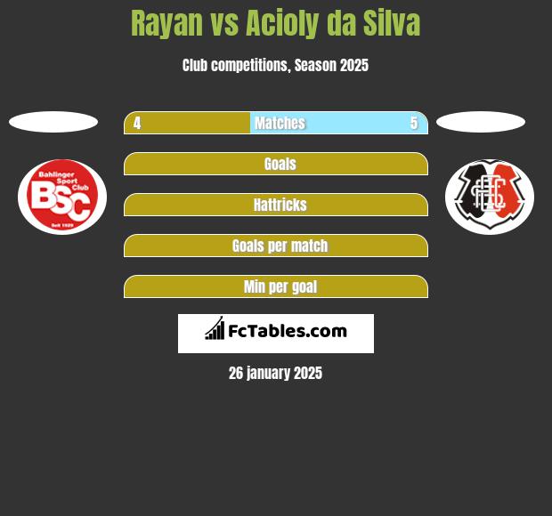 Rayan vs Acioly da Silva h2h player stats