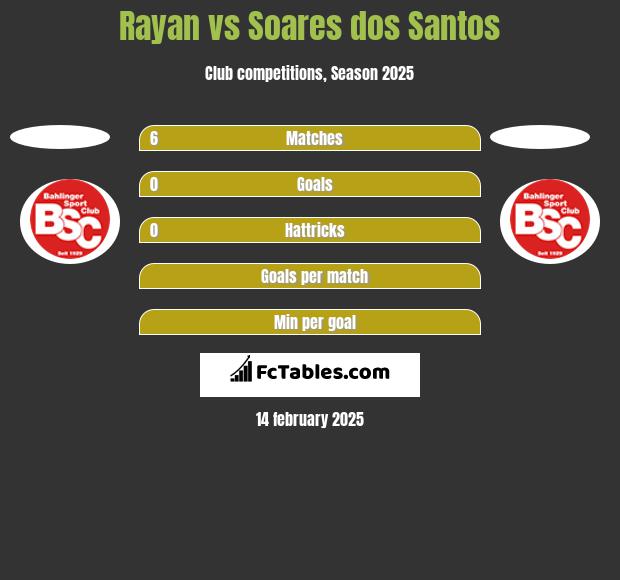 Rayan vs Soares dos Santos h2h player stats