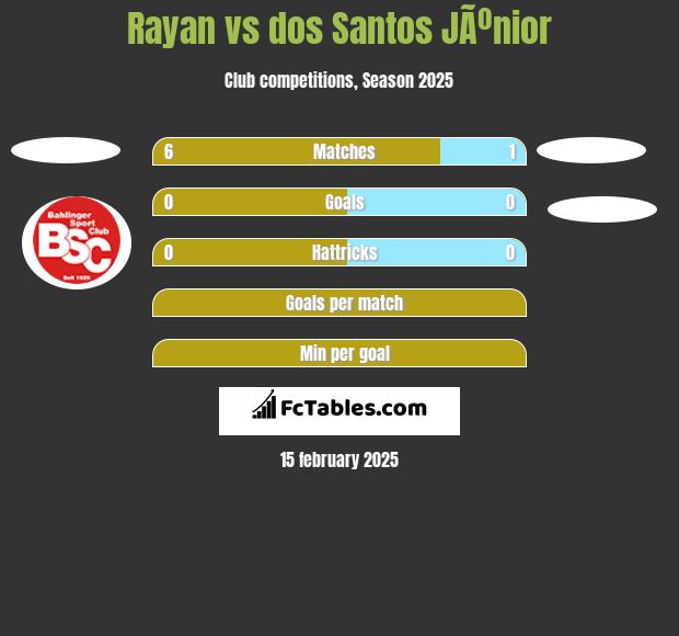 Rayan vs dos Santos JÃºnior h2h player stats