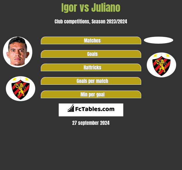 Igor vs Juliano h2h player stats