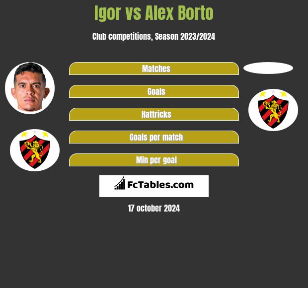 Igor vs Alex Borto h2h player stats