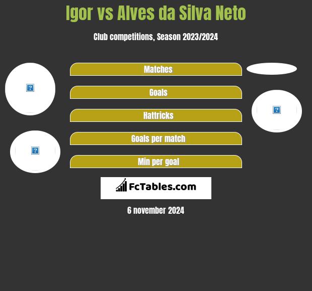 Igor vs Alves da Silva Neto h2h player stats