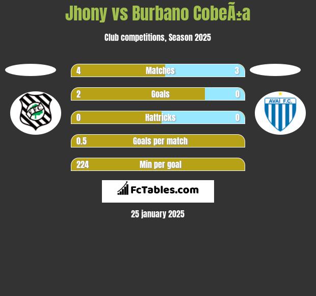 Jhony vs Burbano CobeÃ±a h2h player stats