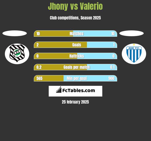 Jhony vs Valerio h2h player stats