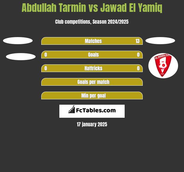 Abdullah Tarmin vs Jawad El Yamiq h2h player stats