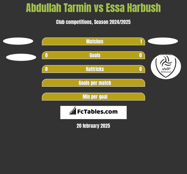 Abdullah Tarmin vs Essa Harbush h2h player stats