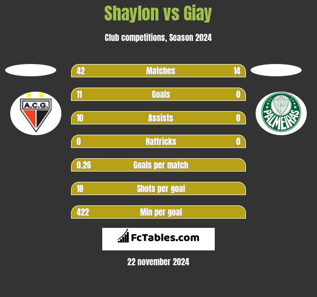 Shaylon vs Giay h2h player stats