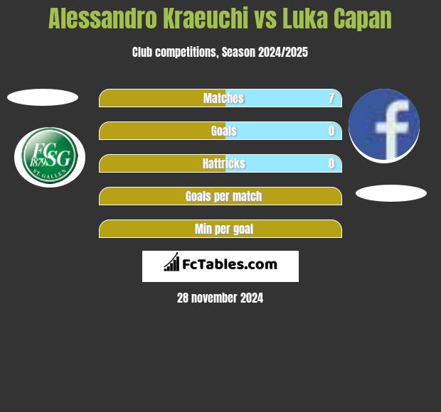 Alessandro Kraeuchi vs Luka Capan h2h player stats