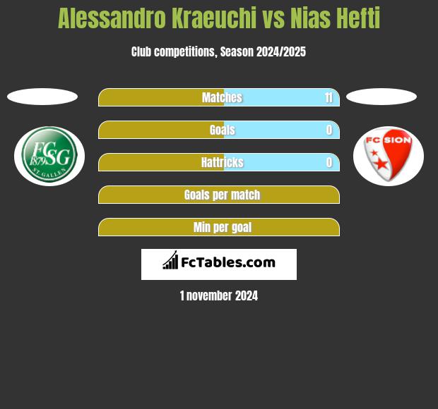 Alessandro Kraeuchi vs Nias Hefti h2h player stats