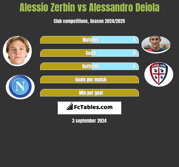 Alessio Zerbin vs Alessandro Deiola h2h player stats