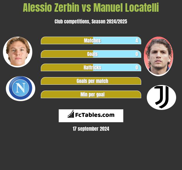 Alessio Zerbin vs Manuel Locatelli h2h player stats