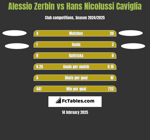 Alessio Zerbin vs Hans Nicolussi Caviglia h2h player stats