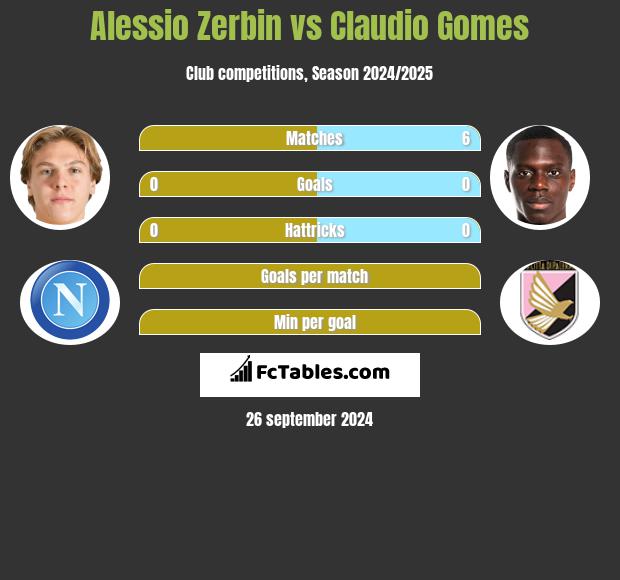 Alessio Zerbin vs Claudio Gomes h2h player stats