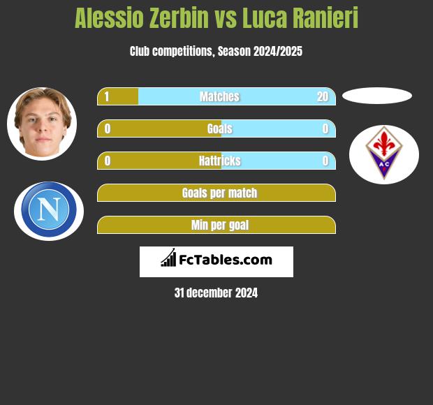 Alessio Zerbin vs Luca Ranieri h2h player stats