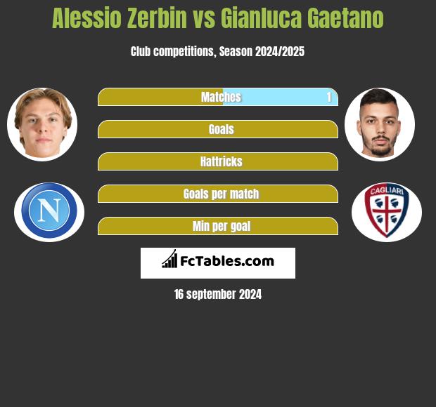 Alessio Zerbin vs Gianluca Gaetano h2h player stats