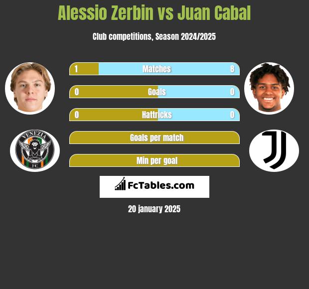 Alessio Zerbin vs Juan Cabal h2h player stats