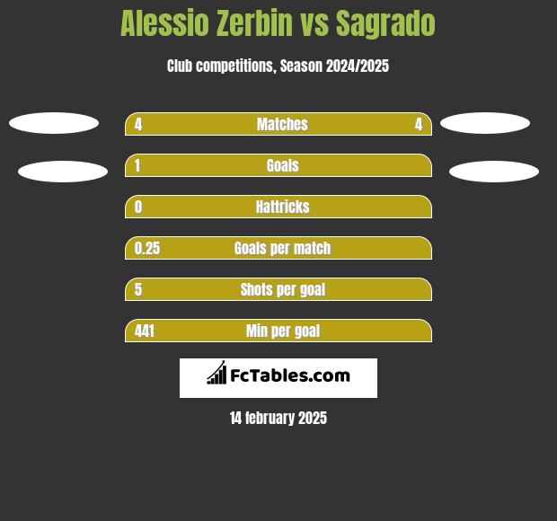 Alessio Zerbin vs Sagrado h2h player stats