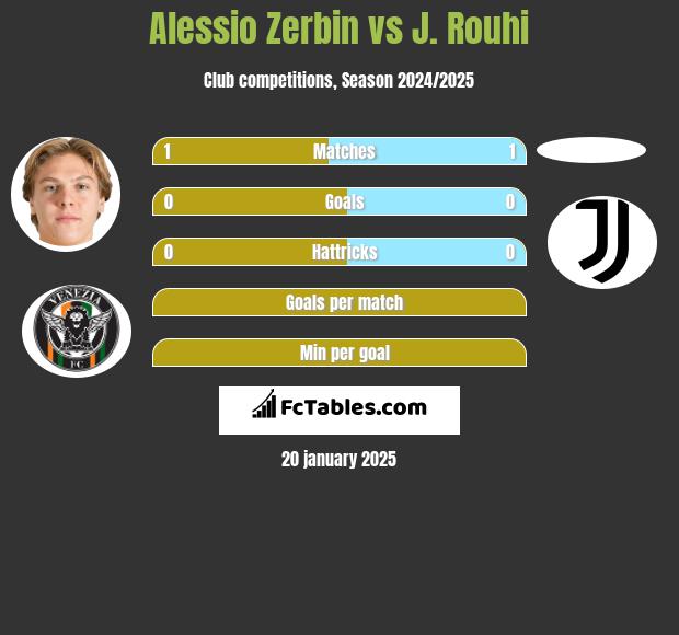 Alessio Zerbin vs J. Rouhi h2h player stats