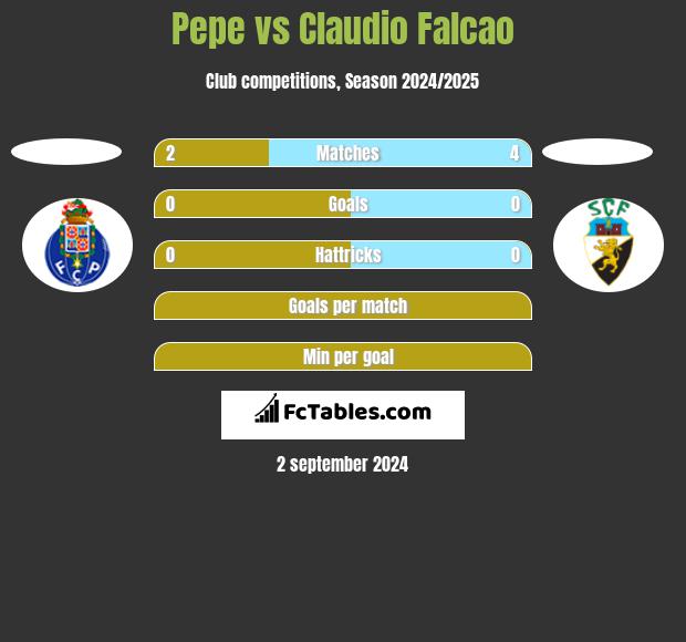 Pepe vs Claudio Falcao h2h player stats