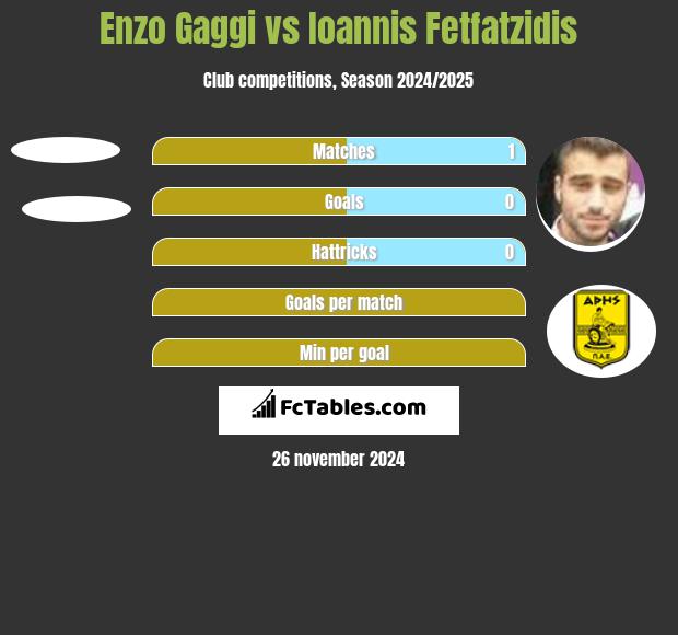 Enzo Gaggi vs Giannis Fetfatzidis h2h player stats