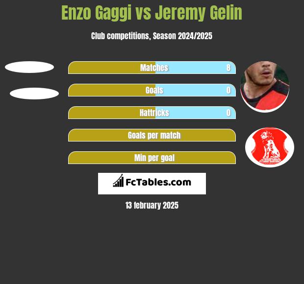 Enzo Gaggi vs Jeremy Gelin h2h player stats