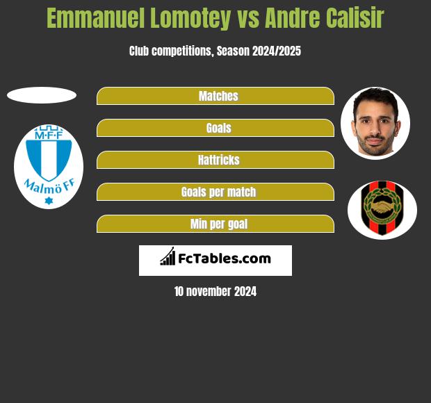 Emmanuel Lomotey vs Andre Calisir h2h player stats