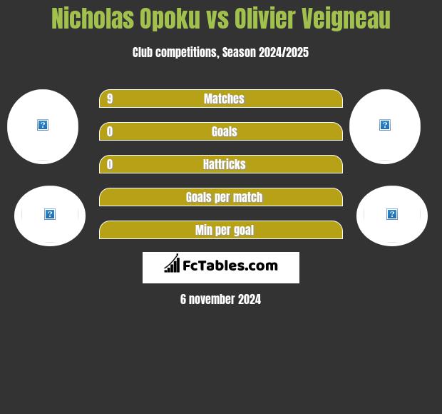 Nicholas Opoku vs Olivier Veigneau h2h player stats