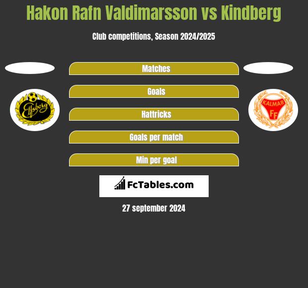 Hakon Rafn Valdimarsson vs Kindberg h2h player stats