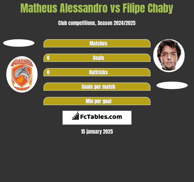 Matheus Alessandro vs Filipe Chaby h2h player stats