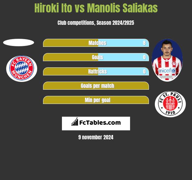 Hiroki Ito vs Manolis Saliakas h2h player stats