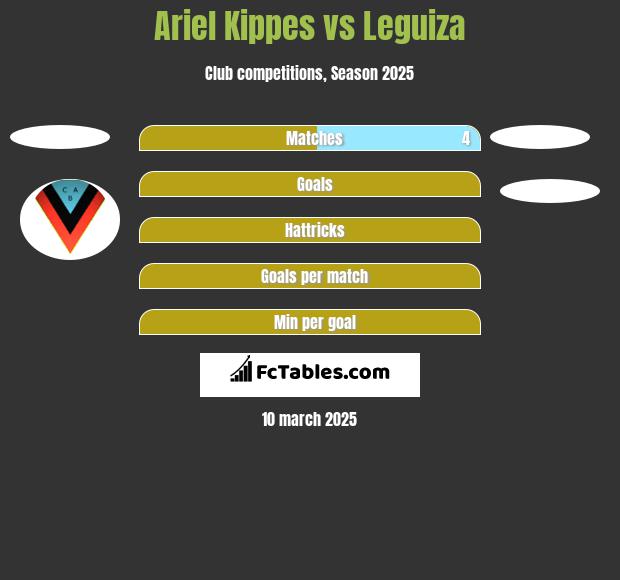 Ariel Kippes vs Leguiza h2h player stats