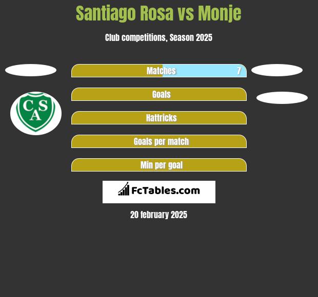 Santiago Rosa vs Monje h2h player stats