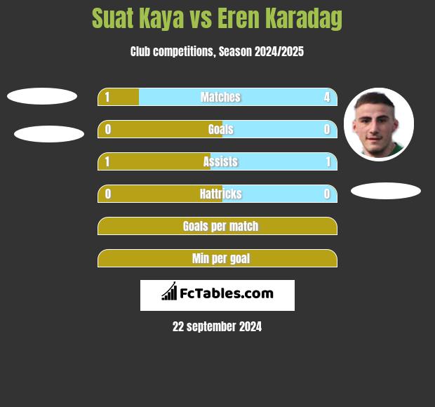 Suat Kaya vs Eren Karadag h2h player stats