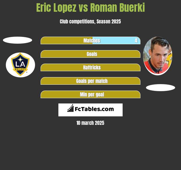 Eric Lopez vs Roman Buerki h2h player stats