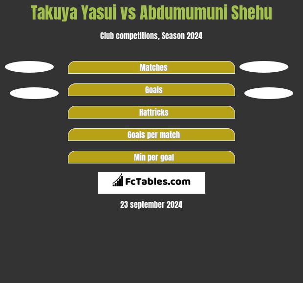 Takuya Yasui vs Abdumumuni Shehu h2h player stats