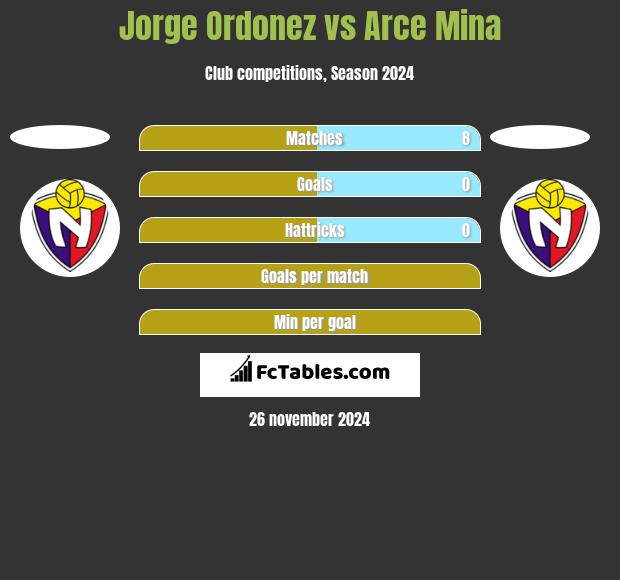 Jorge Ordonez vs Arce Mina h2h player stats