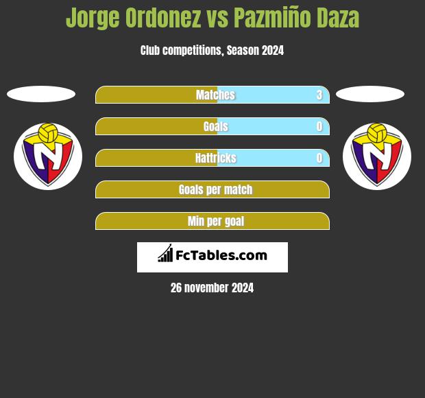 Jorge Ordonez vs Pazmiño Daza h2h player stats