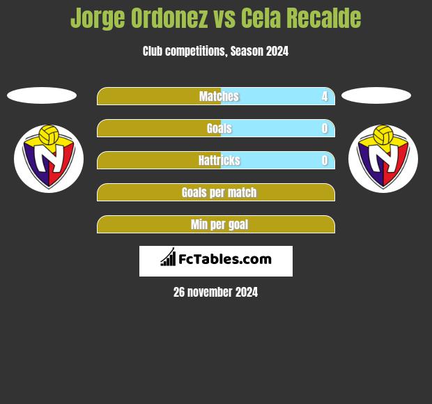 Jorge Ordonez vs Cela Recalde h2h player stats